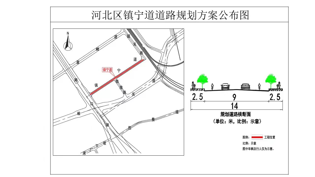 (河北区)关于镇宁道(南口路