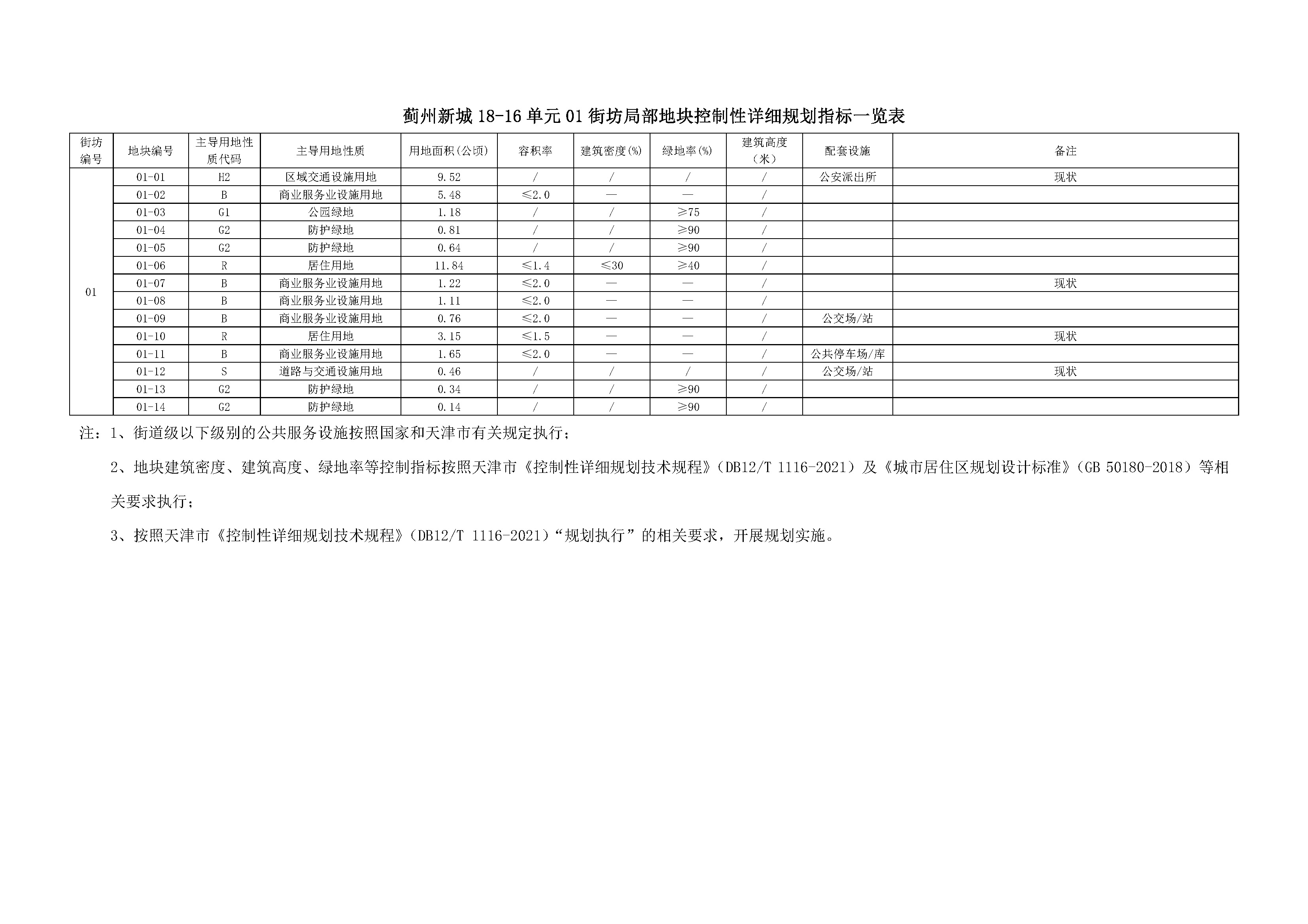 蓟州新城18-16单元01街坊局部地块控制性详细规划修改指标表.jpg